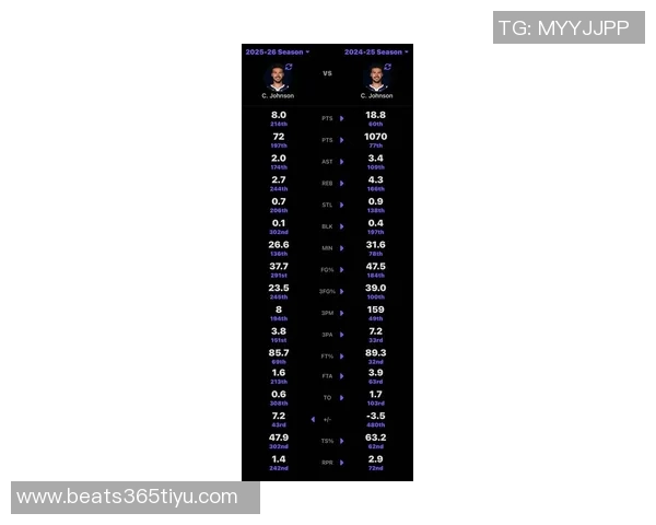 卡梅隆约翰逊状态回暖近期三分球命中率高达609